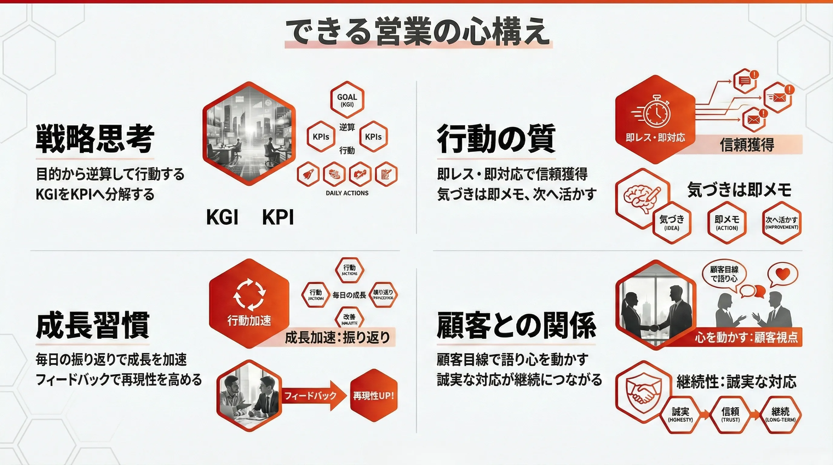できる営業マンの心構え15選｜プロが教える思考・習慣・行動原則